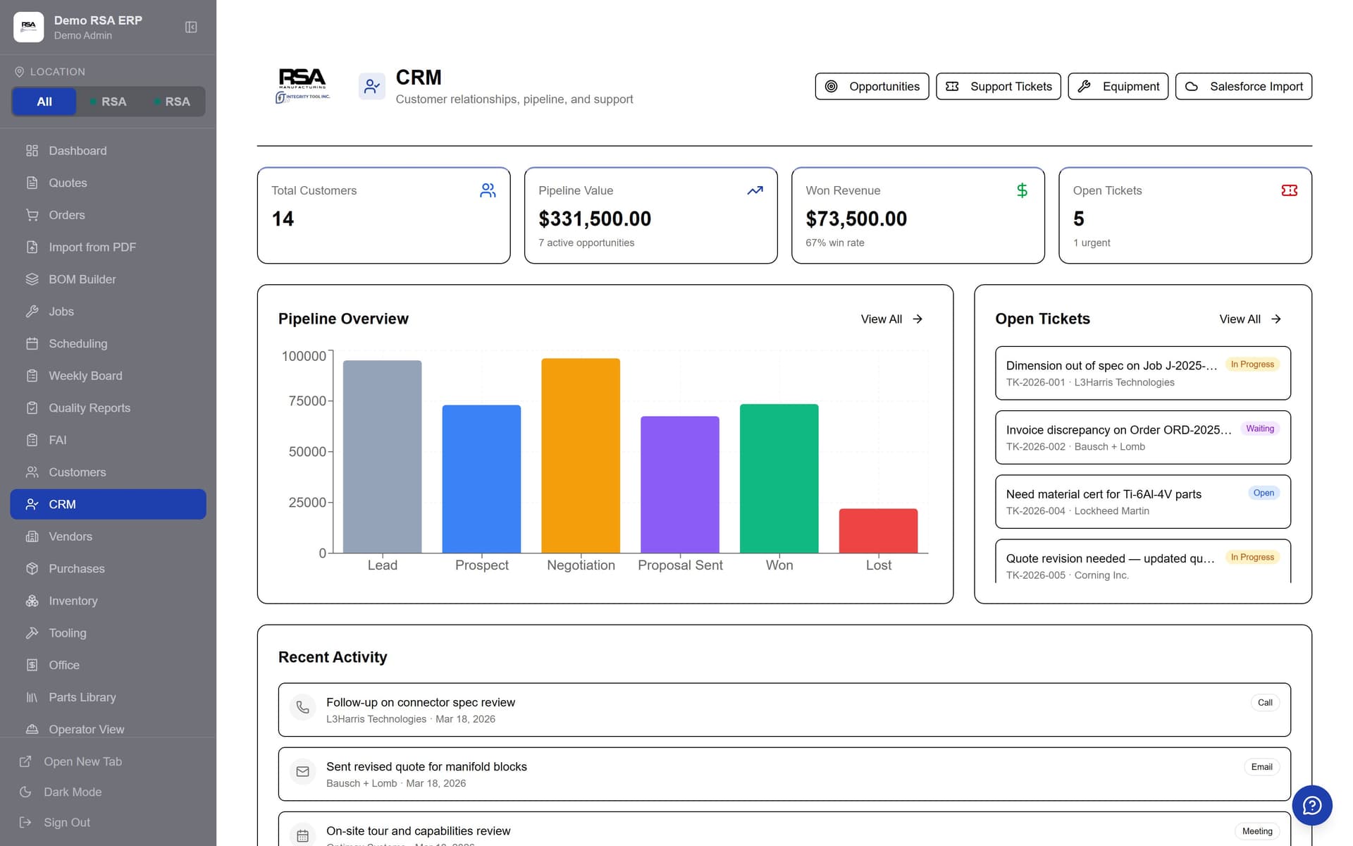 CRM & Sales Pipeline